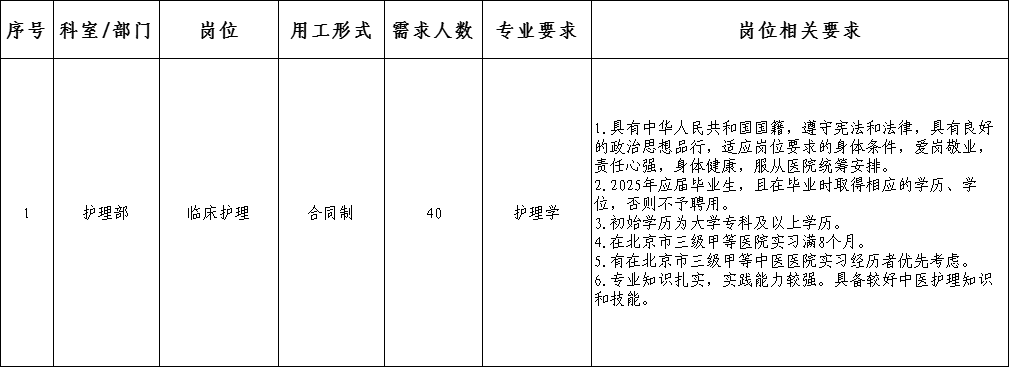现将有关事项公告如下